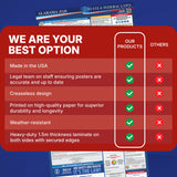 OSHA workplace posters