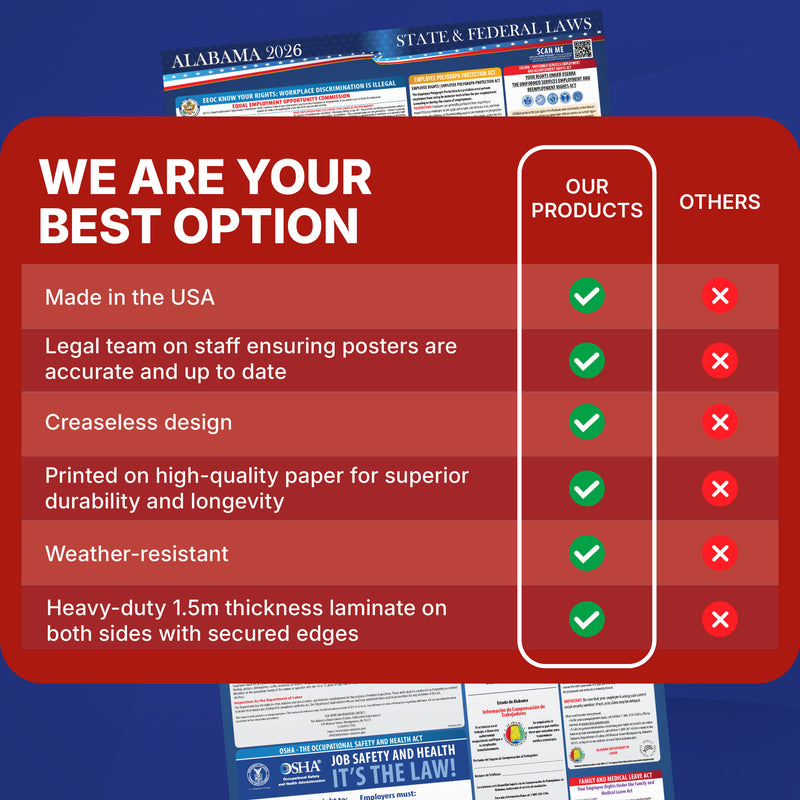 OSHA workplace posters