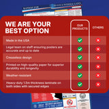 Kansas 2026 State & Federal Labor Law Poster