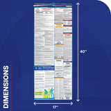 North Dakota employment law poster