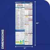 South Dakota state labor law poster 2026