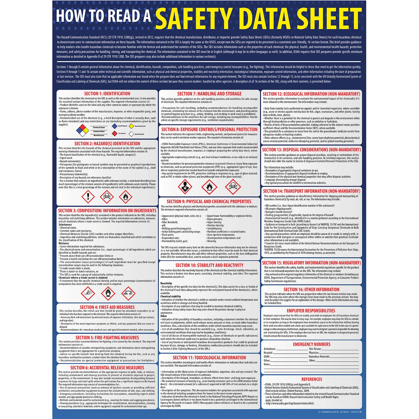 Safety Data Sheet (SDS) Poster
